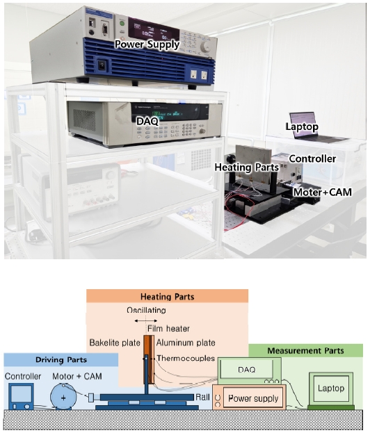 Fig. 2 Fig. 2
