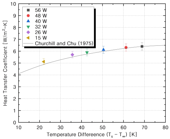 Fig. 3 Fig. 3