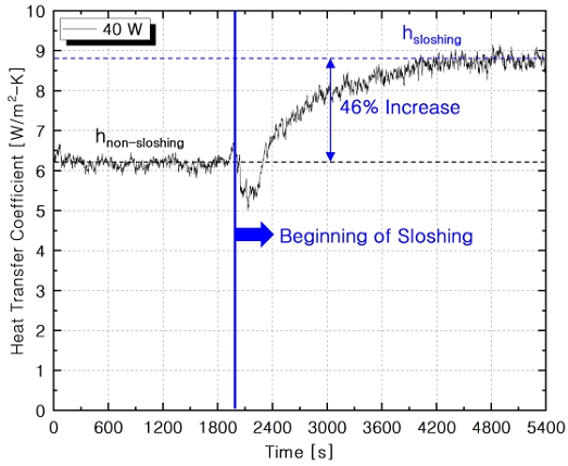 Fig. 4 Fig. 4