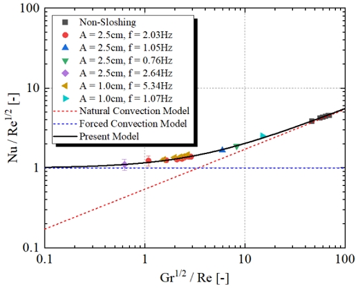 Fig. 6 Fig. 6