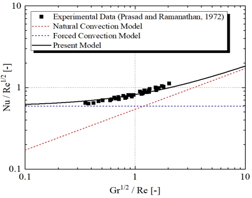 Fig. 7 Fig. 7