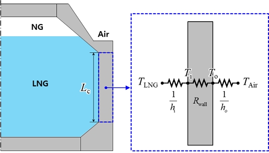 Fig. 8 Fig. 8