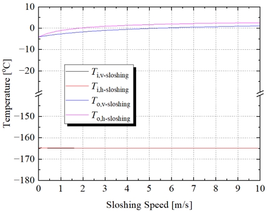 Fig. 11 Fig. 11