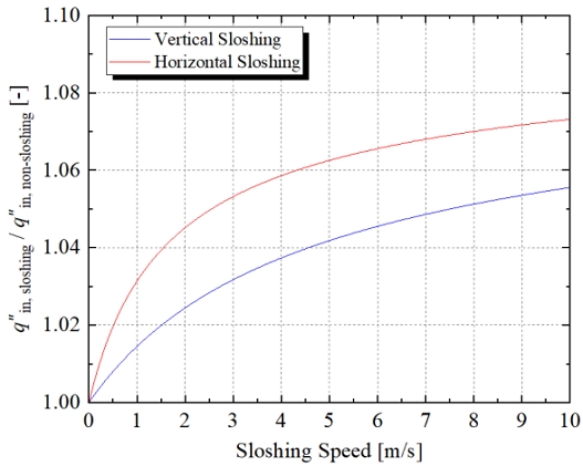 Fig. 12 Fig. 12