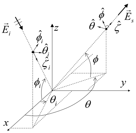Fig. 1 Fig. 1