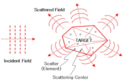 Fig. 2 Fig. 2