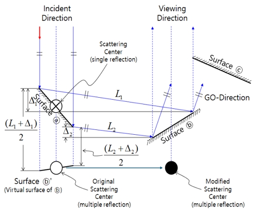 Fig. 3 Fig. 3