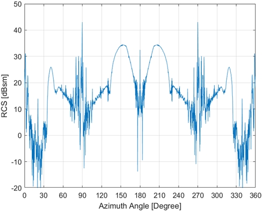 Fig. 7 Fig. 7