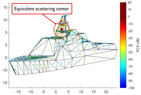 Fig. 8 Fig. 8