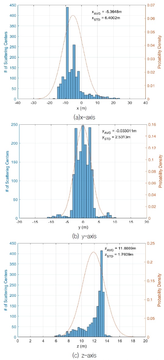 Fig. 11 Fig. 11