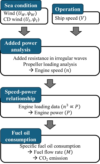 Fig. 1 Fig. 1