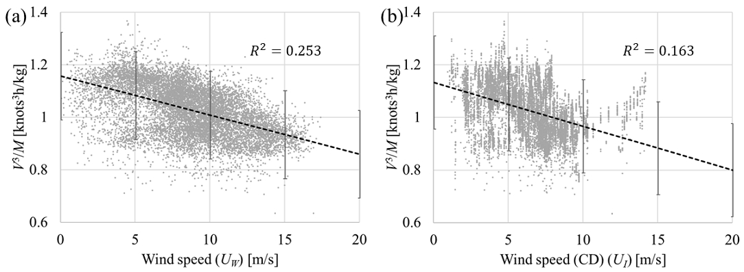Fig. 3 Fig. 3