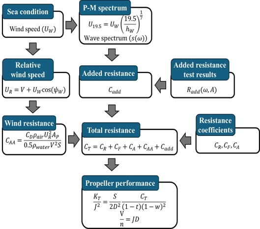 Fig. 4 Fig. 4