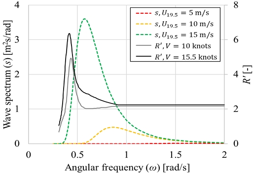 Fig. 5 Fig. 5