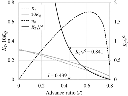 Fig. 7 Fig. 7