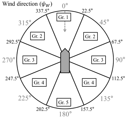Fig. 10 Fig. 10
