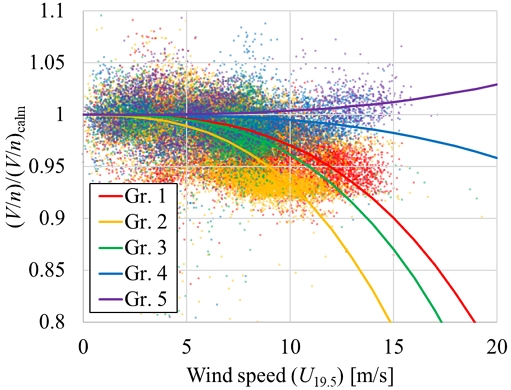 Fig. 11 Fig. 11