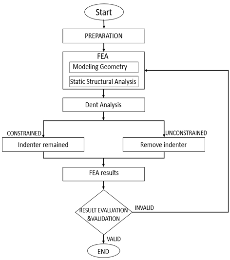 Fig. 1 Fig. 1