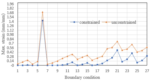 Fig. 13 Fig. 13