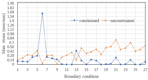 Fig. 14 Fig. 14