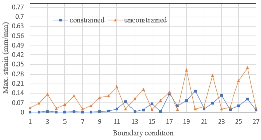 Fig. 15 Fig. 15