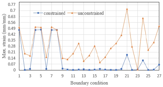 Fig. 16 Fig. 16