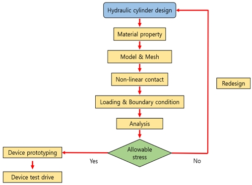 Fig. 6 Fig. 6