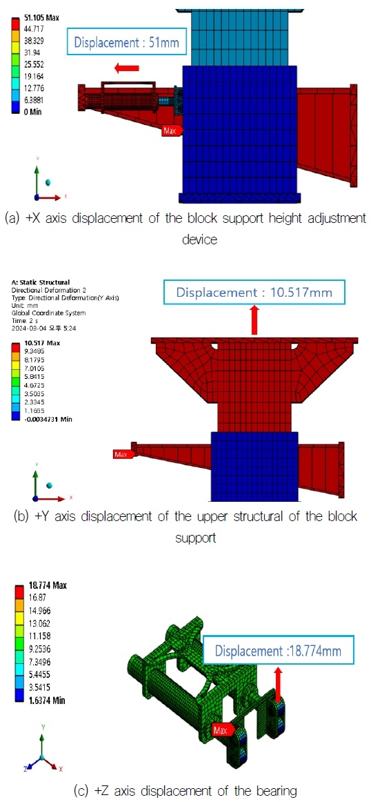 Fig. 22 Fig. 22