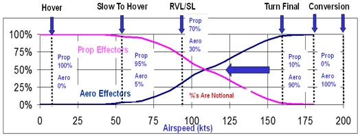 Fig. 1 Fig. 1