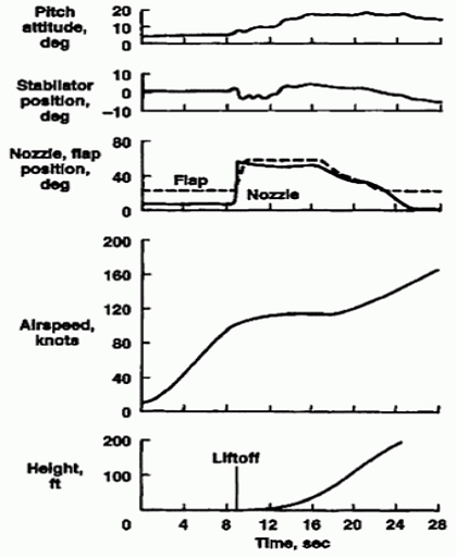 Fig. 3 Fig. 3