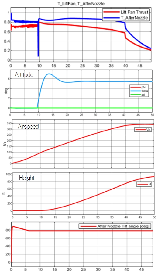 Fig. 4 Fig. 4