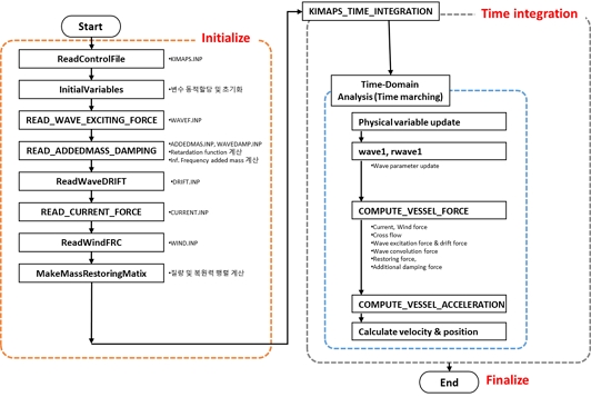 Fig. 6 Fig. 6
