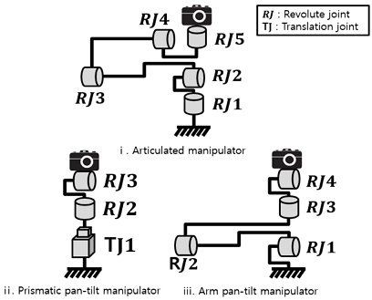 Fig. 2. Fig. 2.