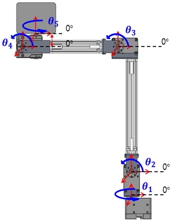 Fig. 5 Fig. 5