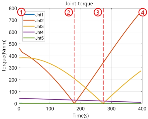 Fig. 7 Fig. 7