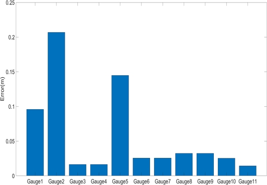 Fig. 12 Fig. 12