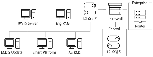 Fig. 7 Fig. 7