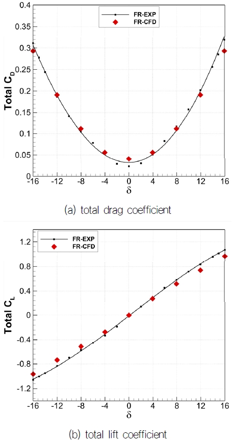 Fig. 4 Fig. 4