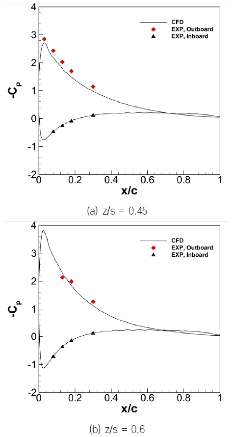 Fig. 6 Fig. 6