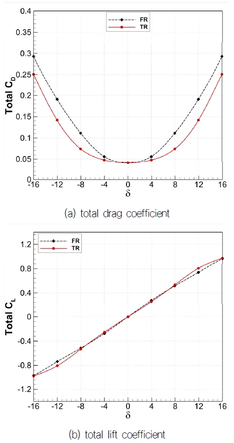 Fig. 8 Fig. 8