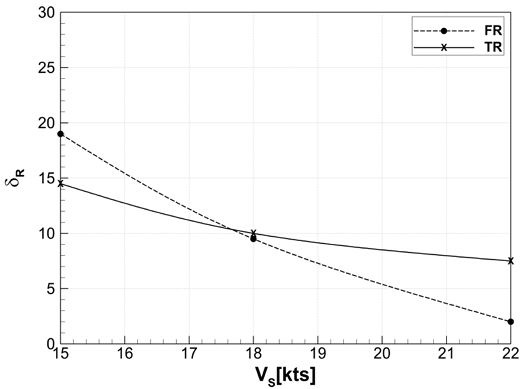 Fig. 10 Fig. 10