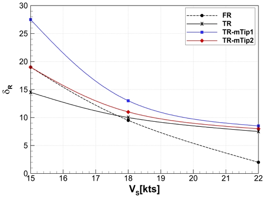 Fig. 15 Fig. 15