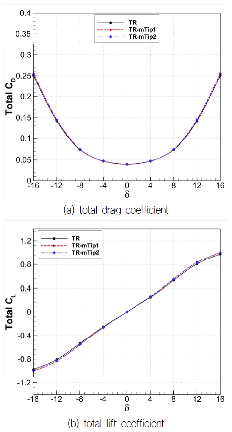 Fig. 16 Fig. 16