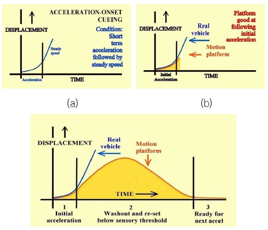 Fig. 2 Fig. 2