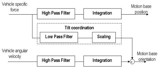 Fig. 3 Fig. 3