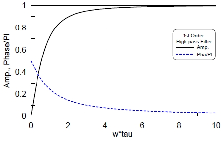 Fig. 4 Fig. 4