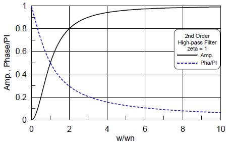 Fig. 5 Fig. 5