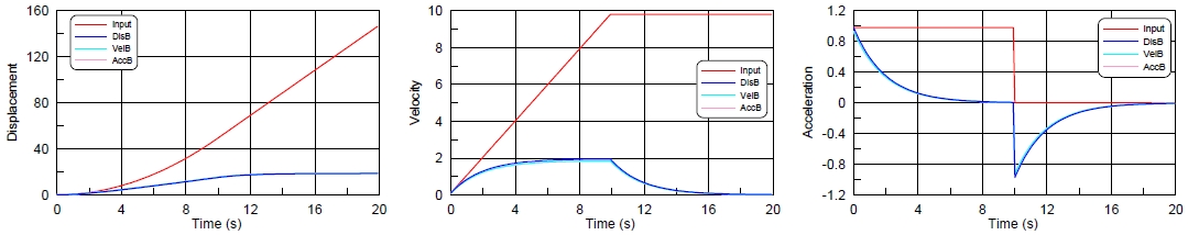 Fig. 6 Fig. 6