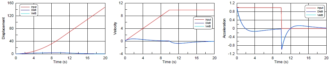 Fig. 7 Fig. 7