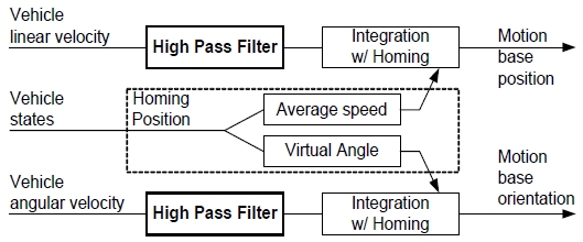 Fig. 8 Fig. 8